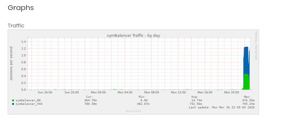 ../_images/graphs.png