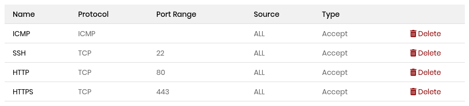 ../_images/networking_firewall_details.png